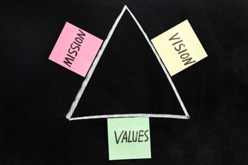 A triangle with post-it notes at each side, with the words 