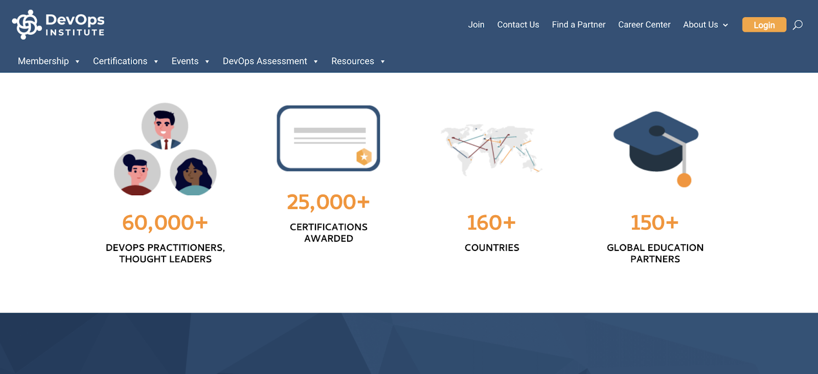 DevOps Institute homepage, displaying several icons that reflect their association's accomplishments and figures, including number of certifications, number of education partners, and so forth.