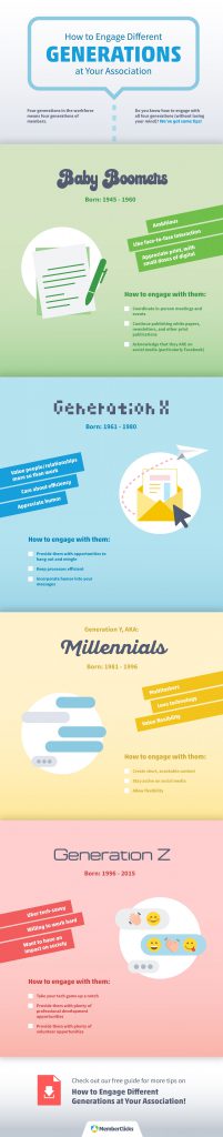 [Infographic] How to Engage Different Generations at Your Association ...