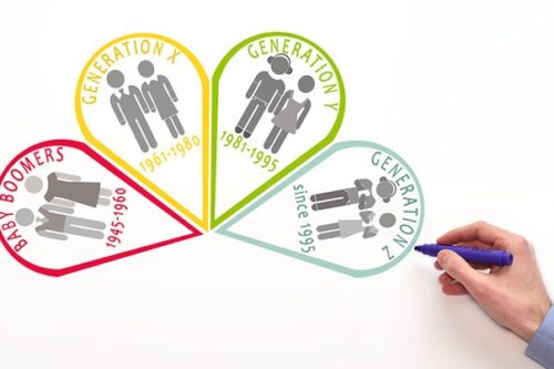 From Baby Boomers to Gen Z: Tips for Workplace Management