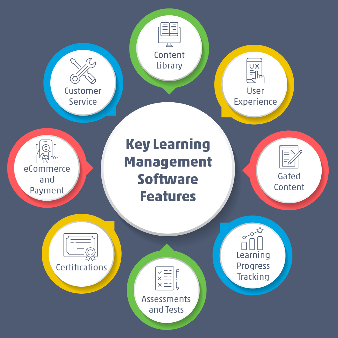 Best Learning Management Software in 2023: 15 Top Picks | MemberClicks