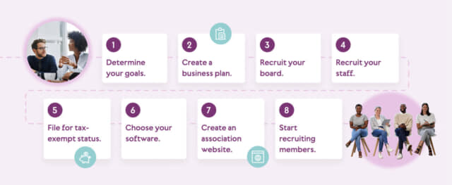 From Idea into Reality: 8 Steps to Start an Association | MemberClicks
