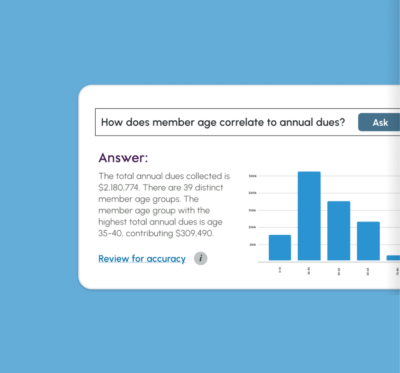 Writing the Best Event Descriptions with Examples | MemberClicks