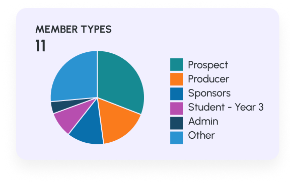 chart of member types
